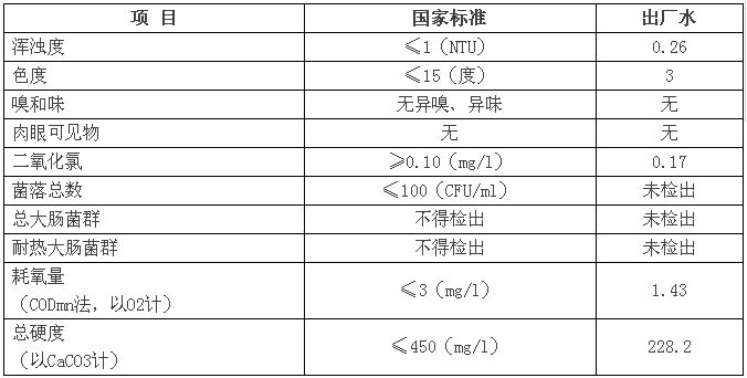 三門峽市自來水公司出廠水水質(zhì)信息（2017年2月） . 三門峽市自來水公司出廠水水質(zhì)信息（2017年2月）