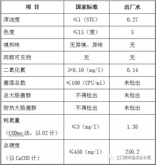 三門峽市自來水公司出廠水水質信息（2017年1月） . 三門峽市自來水公司出廠水水質信息（2017年1月）