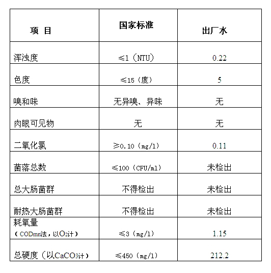 三門峽市,自來水,公司,出廠,水,水質(zhì),信息, . 三門峽市自來水公司出廠水水質(zhì)信息（2017年4月）