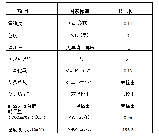 三門峽市,自來水,公司,出廠,水,水質(zhì),信息, . 三門峽市自來水公司出廠水水質(zhì)信息（2017年6月）