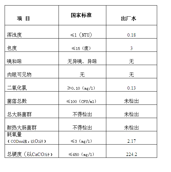 三門峽市,自來水,公司,出廠,水,水質,信息, . 三門峽市自來水公司出廠水水質信息（2017年10月）