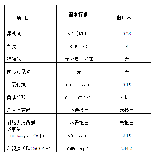 三門峽市,自來水,公司,出廠,水,水質(zhì),信息, . 三門峽市自來水公司出廠水水質(zhì)信息（2017年11月）