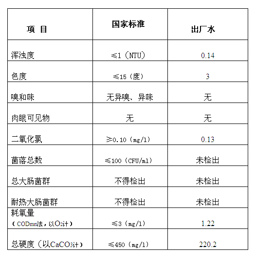 三門(mén)峽市,自來(lái)水,公司,出廠(chǎng),水,水質(zhì),信息, . 三門(mén)峽市自來(lái)水公司出廠(chǎng)水水質(zhì)信息（2017年8月）