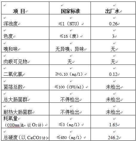 三門峽市,自來水,公司,出廠,水,水質(zhì),信息, . 三門峽市自來水公司出廠水水質(zhì)信息（2018年2月）