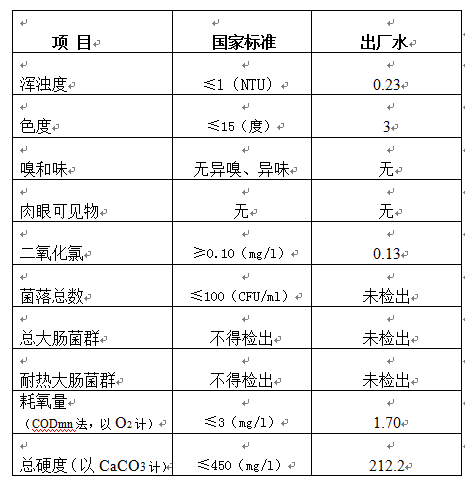 三門峽市,自來水,公司,出廠,水,水質(zhì),信息, . 三門峽市自來水公司出廠水水質(zhì)信息（2018年8月）