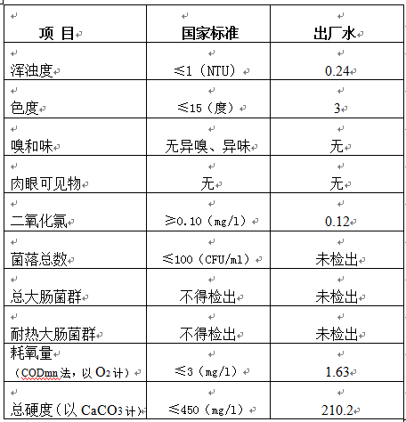 三門峽市,自來水,公司,出廠,水,水質(zhì),信息, . 三門峽市自來水公司出廠水水質(zhì)信息（2018年9月）