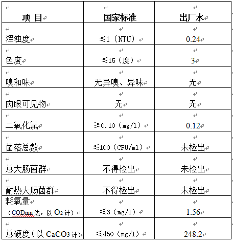 三門(mén)峽市,自來(lái)水,公司,出廠(chǎng),水,水質(zhì),信息, . 三門(mén)峽市自來(lái)水公司出廠(chǎng)水水質(zhì)信息（2018年11月）