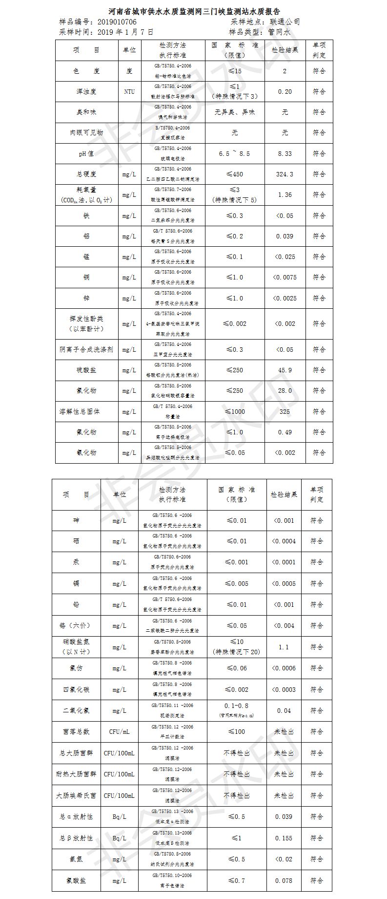 三門峽市自來水公司出廠水水質(zhì)信息（2019年1月） . 三門峽市自來水公司出廠水水質(zhì)信息（2019年1月）