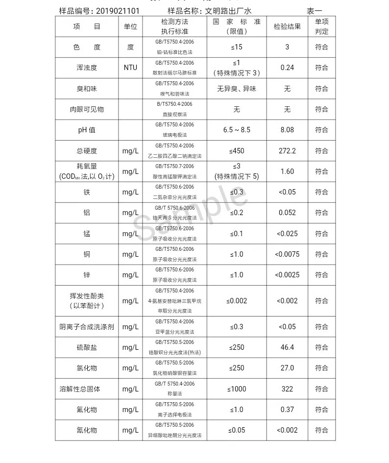 三門峽市自來水公司出廠水水質(zhì)信息（2019年2月） . 三門峽市自來水公司出廠水水質(zhì)信息（2019年2月）