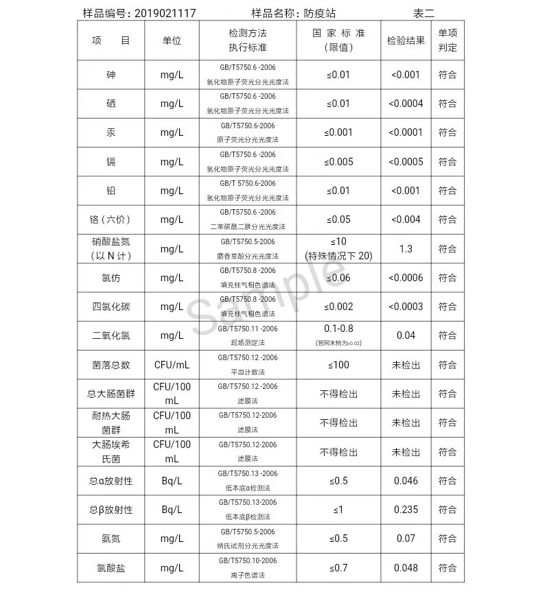 三門峽市自來水公司出廠水水質(zhì)信息（2019年2月） . 三門峽市自來水公司出廠水水質(zhì)信息（2019年2月）