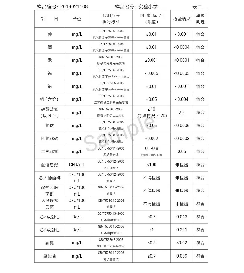 三門峽市自來水公司出廠水水質(zhì)信息（2019年2月） . 三門峽市自來水公司出廠水水質(zhì)信息（2019年2月）