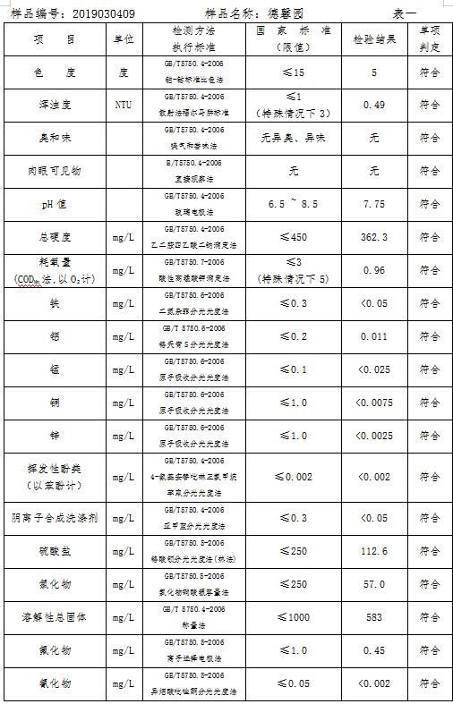 三門峽市自來水公司出廠水水質信息（2019年3月） . 三門峽市自來水公司出廠水水質信息（2019年3月）