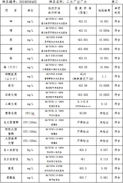 三門峽市自來水公司出廠水水質信息（2019年3月） . 三門峽市自來水公司出廠水水質信息（2019年3月）