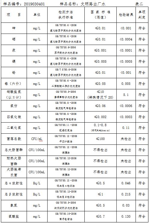 三門峽市自來水公司出廠水水質信息（2019年3月） . 三門峽市自來水公司出廠水水質信息（2019年3月）