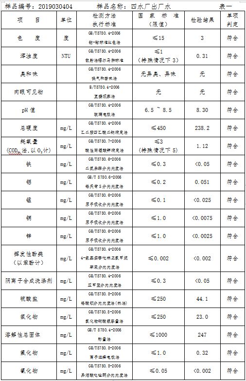 三門峽市自來水公司出廠水水質信息（2019年3月） . 三門峽市自來水公司出廠水水質信息（2019年3月）