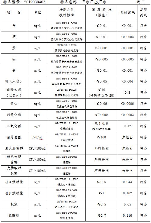 三門峽市自來水公司出廠水水質信息（2019年3月） . 三門峽市自來水公司出廠水水質信息（2019年3月）