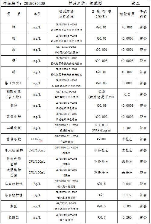 三門峽市自來水公司出廠水水質信息（2019年3月） . 三門峽市自來水公司出廠水水質信息（2019年3月）