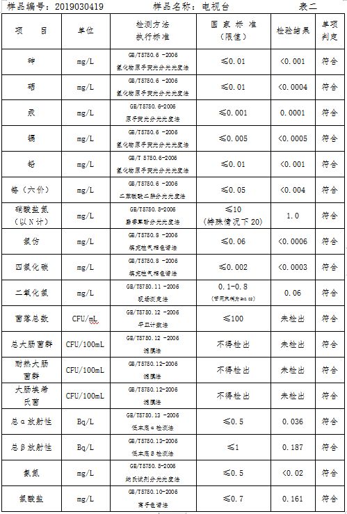 三門峽市自來水公司出廠水水質信息（2019年3月） . 三門峽市自來水公司出廠水水質信息（2019年3月）