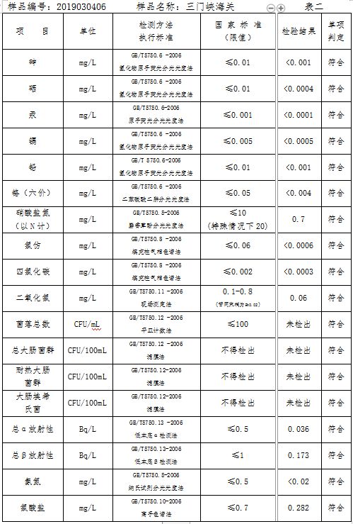 三門峽市自來水公司出廠水水質信息（2019年3月） . 三門峽市自來水公司出廠水水質信息（2019年3月）