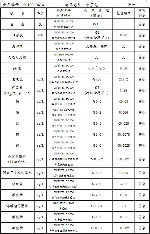 三門峽市自來水公司出廠水水質信息（2019年3月） . 三門峽市自來水公司出廠水水質信息（2019年3月）