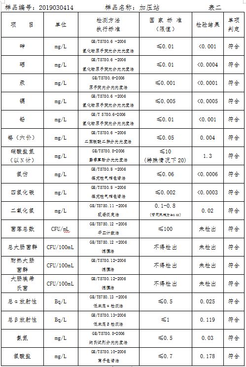 三門峽市自來水公司出廠水水質信息（2019年3月） . 三門峽市自來水公司出廠水水質信息（2019年3月）