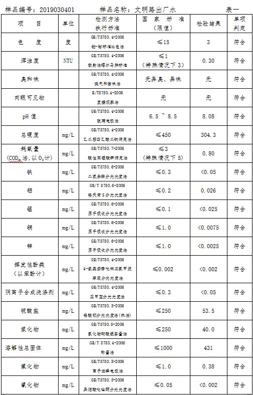 三門峽市自來水公司出廠水水質信息（2019年3月） . 三門峽市自來水公司出廠水水質信息（2019年3月）