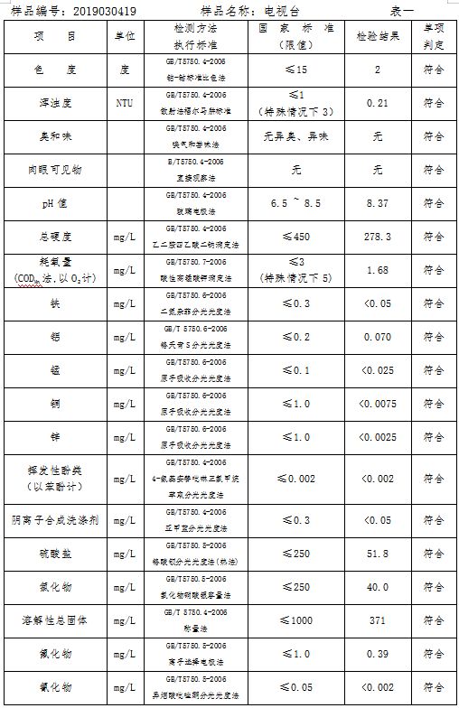 三門峽市自來水公司出廠水水質信息（2019年3月） . 三門峽市自來水公司出廠水水質信息（2019年3月）