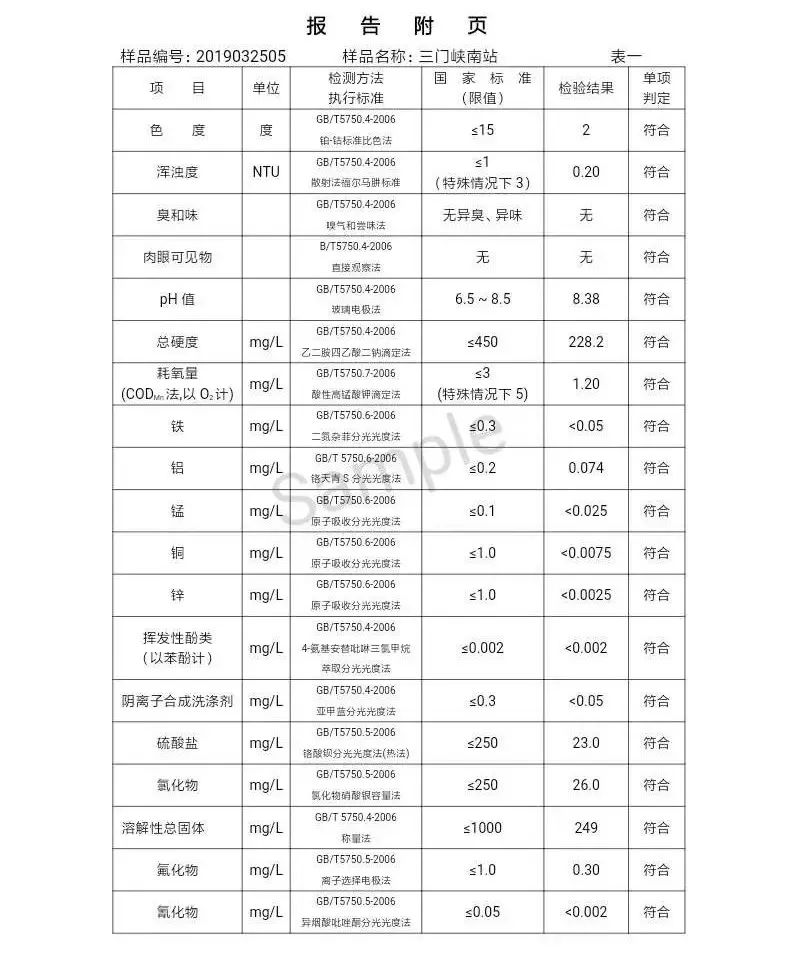 三門峽市自來水公司出廠水水質信息（2019年4月） . 三門峽市自來水公司出廠水水質信息（2019年4月）