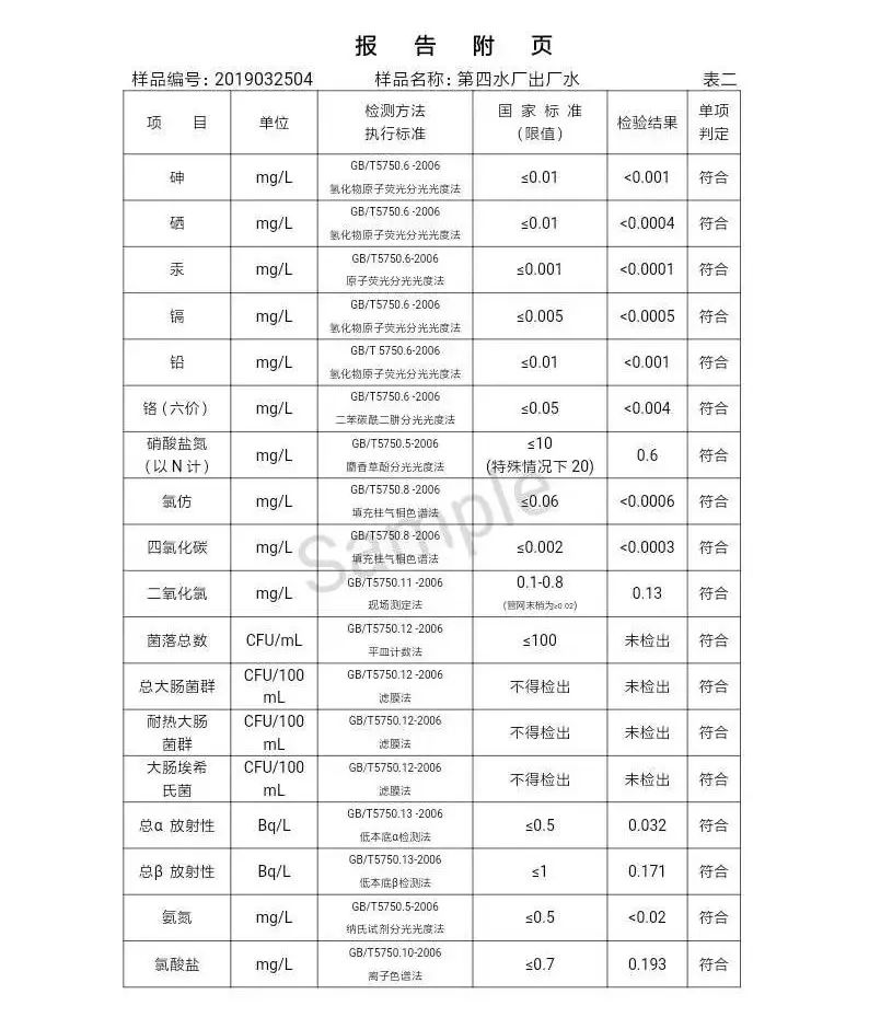 三門峽市自來水公司出廠水水質信息（2019年4月） . 三門峽市自來水公司出廠水水質信息（2019年4月）