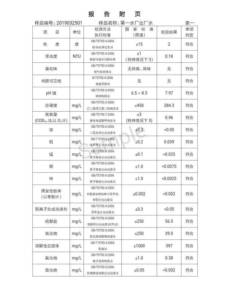 三門峽市自來水公司出廠水水質信息（2019年4月） . 三門峽市自來水公司出廠水水質信息（2019年4月）