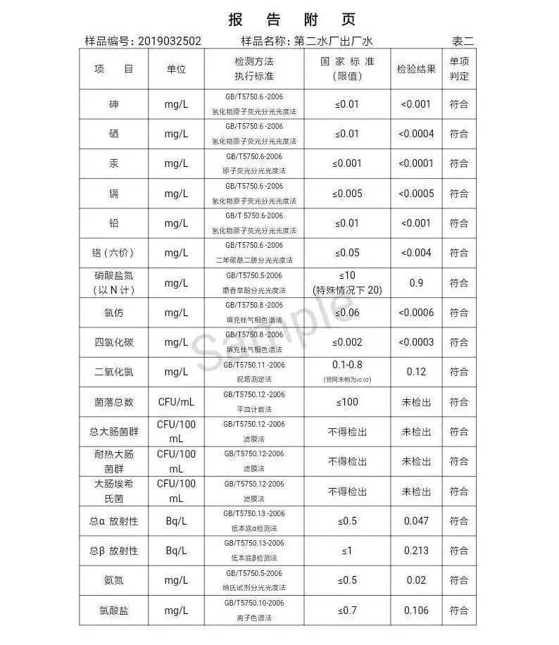 三門峽市自來水公司出廠水水質信息（2019年4月） . 三門峽市自來水公司出廠水水質信息（2019年4月）