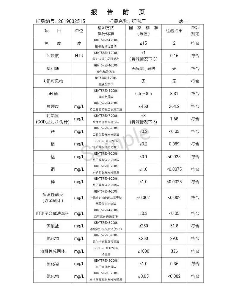 三門峽市自來水公司出廠水水質信息（2019年4月） . 三門峽市自來水公司出廠水水質信息（2019年4月）