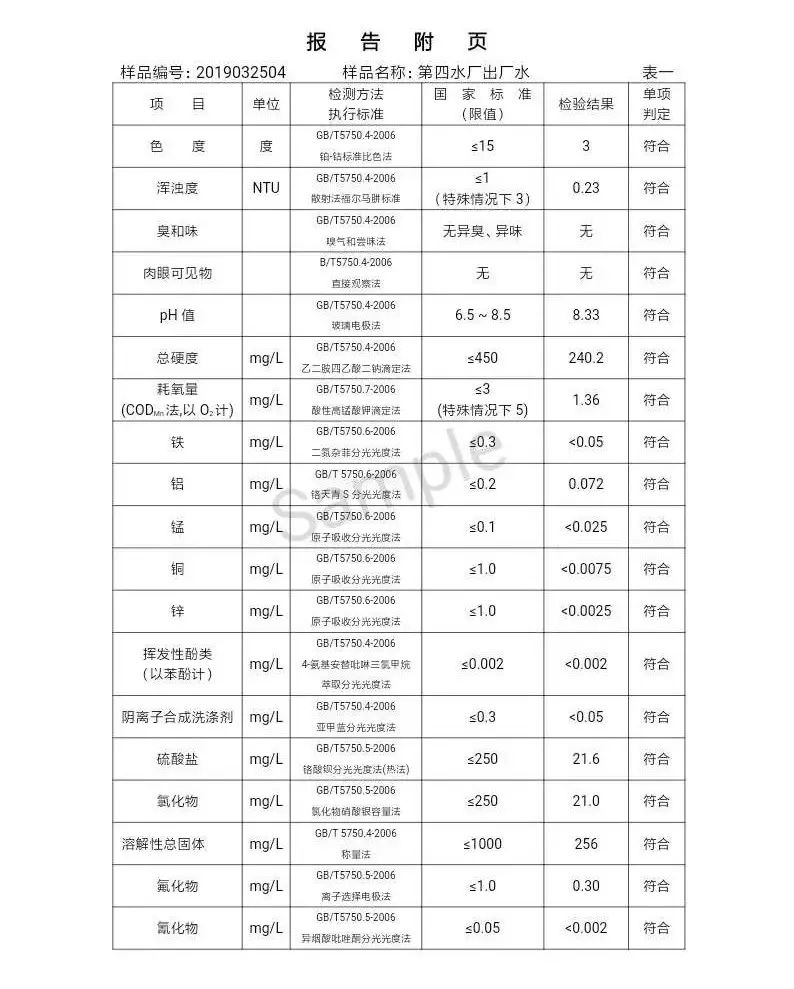 三門峽市自來水公司出廠水水質信息（2019年4月） . 三門峽市自來水公司出廠水水質信息（2019年4月）