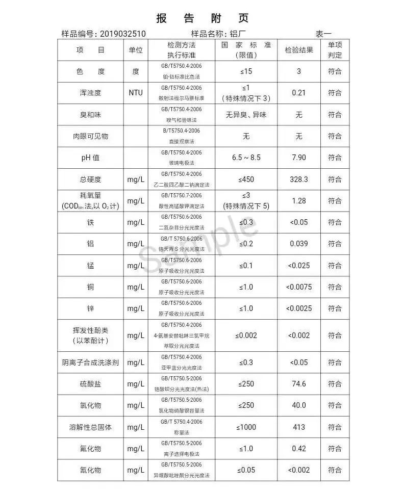 三門峽市自來水公司出廠水水質信息（2019年4月） . 三門峽市自來水公司出廠水水質信息（2019年4月）