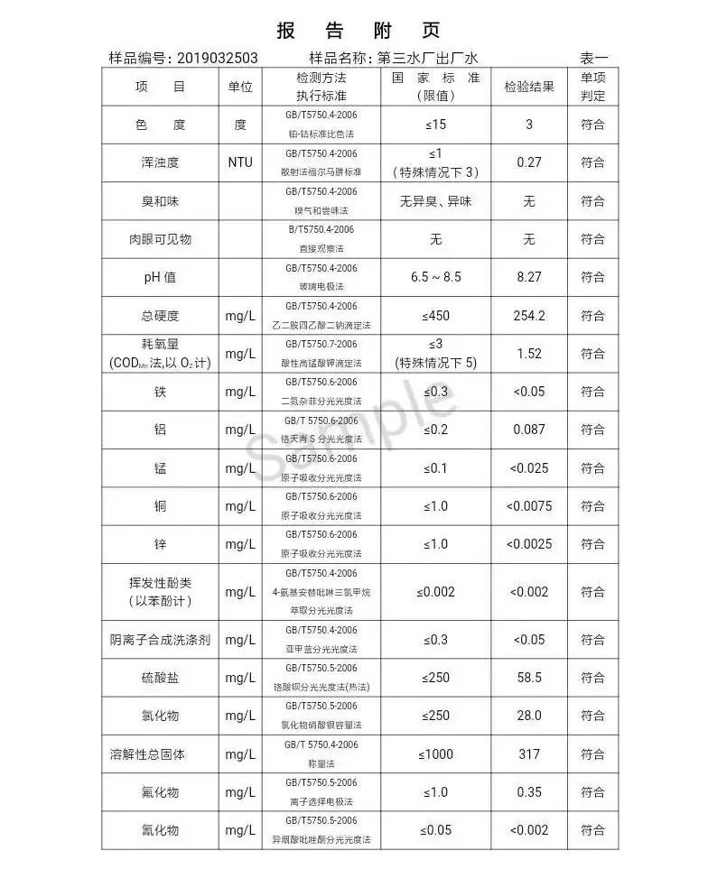 三門峽市自來水公司出廠水水質信息（2019年4月） . 三門峽市自來水公司出廠水水質信息（2019年4月）