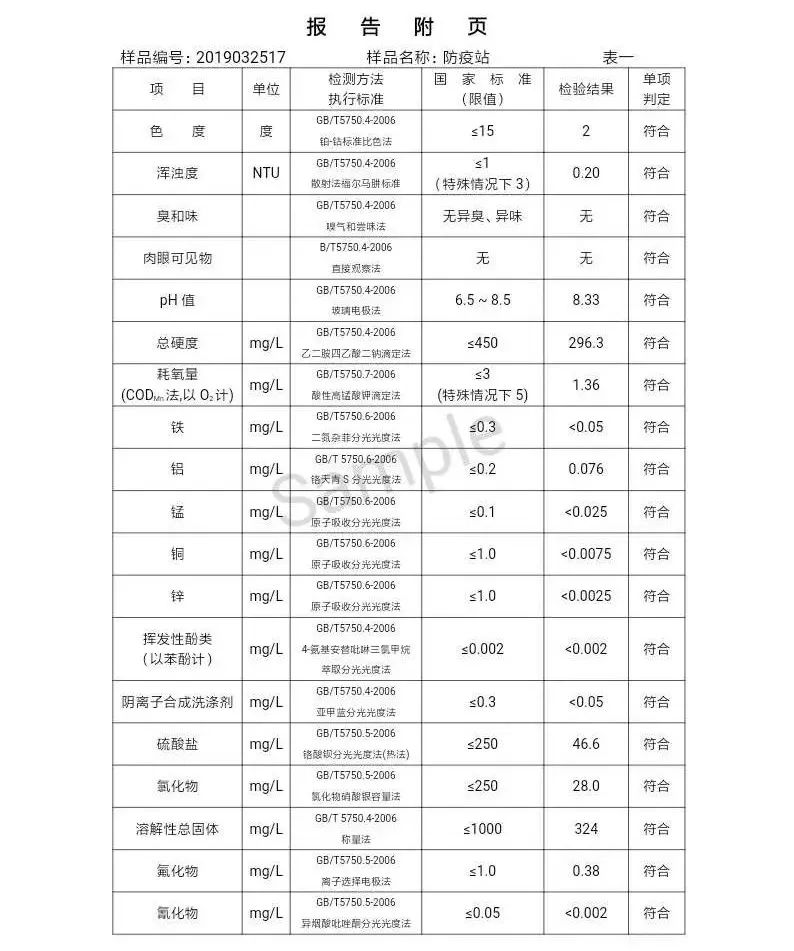 三門峽市自來水公司出廠水水質信息（2019年4月） . 三門峽市自來水公司出廠水水質信息（2019年4月）