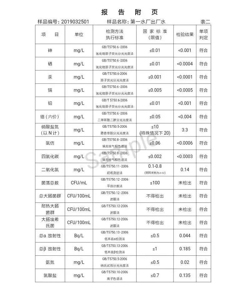 三門峽市自來水公司出廠水水質信息（2019年4月） . 三門峽市自來水公司出廠水水質信息（2019年4月）