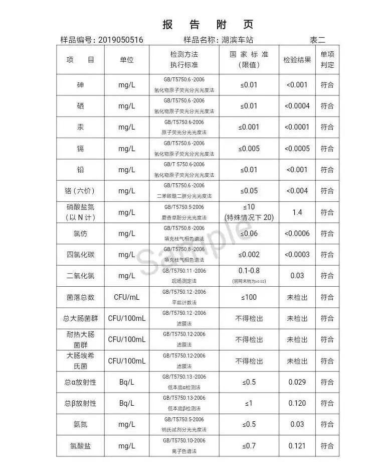 三門峽市自來水公司出廠水水質(zhì)信息（2019年5月） . 三門峽市自來水公司出廠水水質(zhì)信息（2019年5月）