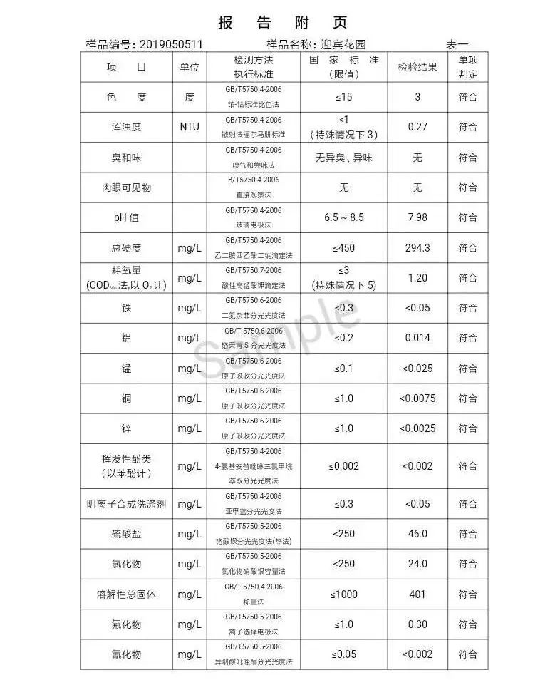 三門峽市自來水公司出廠水水質(zhì)信息（2019年5月） . 三門峽市自來水公司出廠水水質(zhì)信息（2019年5月）