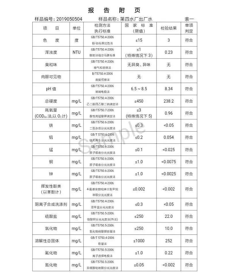 三門峽市自來水公司出廠水水質(zhì)信息（2019年5月） . 三門峽市自來水公司出廠水水質(zhì)信息（2019年5月）