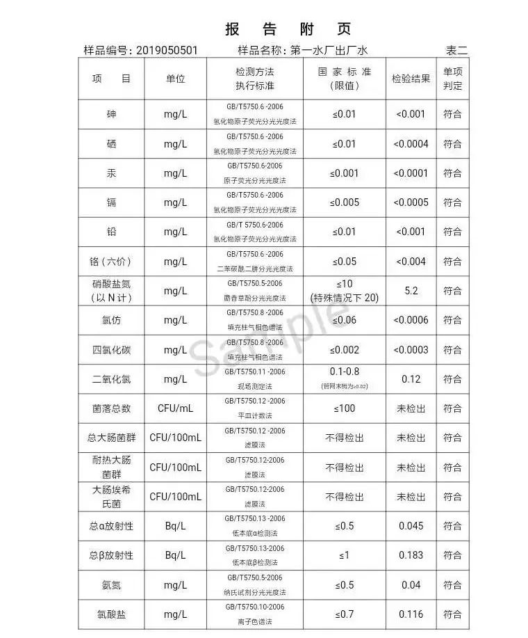 三門峽市自來水公司出廠水水質(zhì)信息（2019年5月） . 三門峽市自來水公司出廠水水質(zhì)信息（2019年5月）