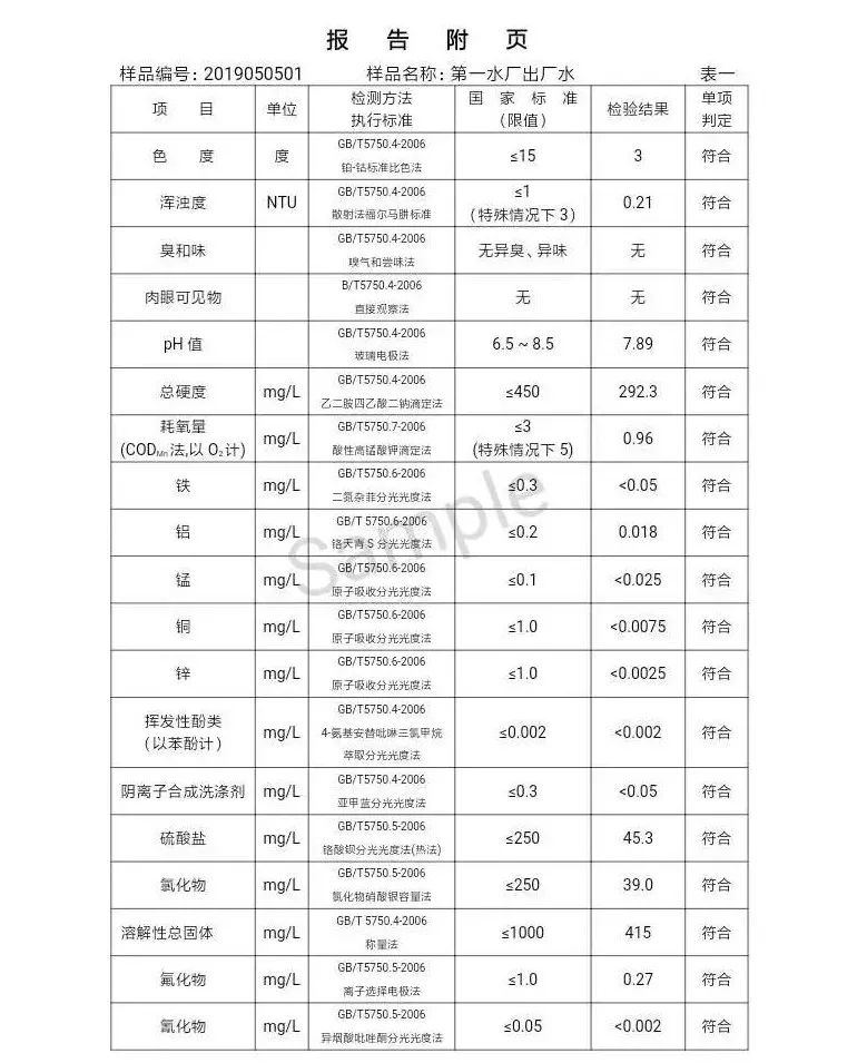 三門峽市自來水公司出廠水水質(zhì)信息（2019年5月） . 三門峽市自來水公司出廠水水質(zhì)信息（2019年5月）