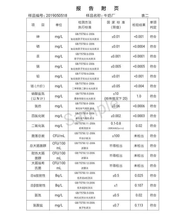 三門峽市自來水公司出廠水水質(zhì)信息（2019年5月） . 三門峽市自來水公司出廠水水質(zhì)信息（2019年5月）