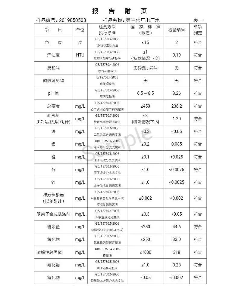 三門峽市自來水公司出廠水水質(zhì)信息（2019年5月） . 三門峽市自來水公司出廠水水質(zhì)信息（2019年5月）