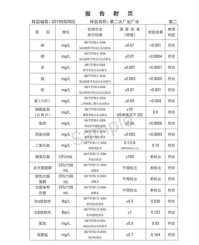 三門峽市自來水公司出廠水水質(zhì)信息（2019年5月） . 三門峽市自來水公司出廠水水質(zhì)信息（2019年5月）