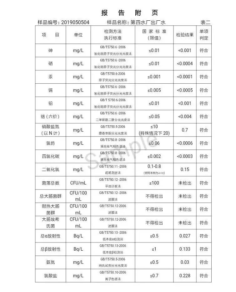 三門峽市自來水公司出廠水水質(zhì)信息（2019年5月） . 三門峽市自來水公司出廠水水質(zhì)信息（2019年5月）