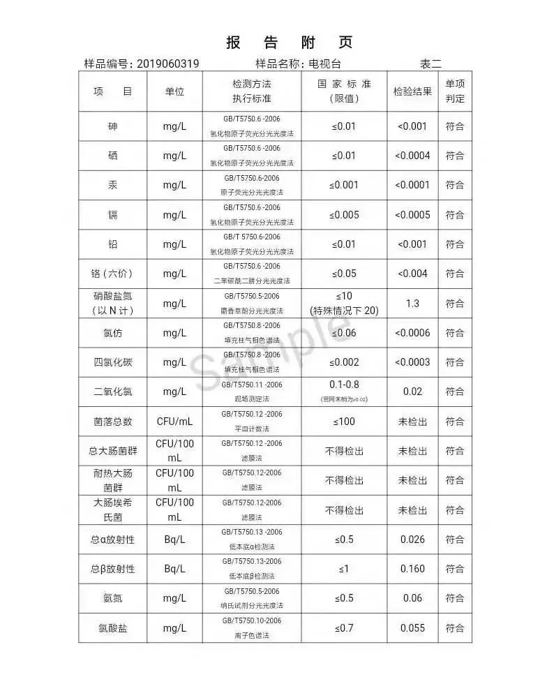 三門峽市自來水公司出廠水水質(zhì)信息（2019年6月） . 三門峽市自來水公司出廠水水質(zhì)信息（2019年6月）