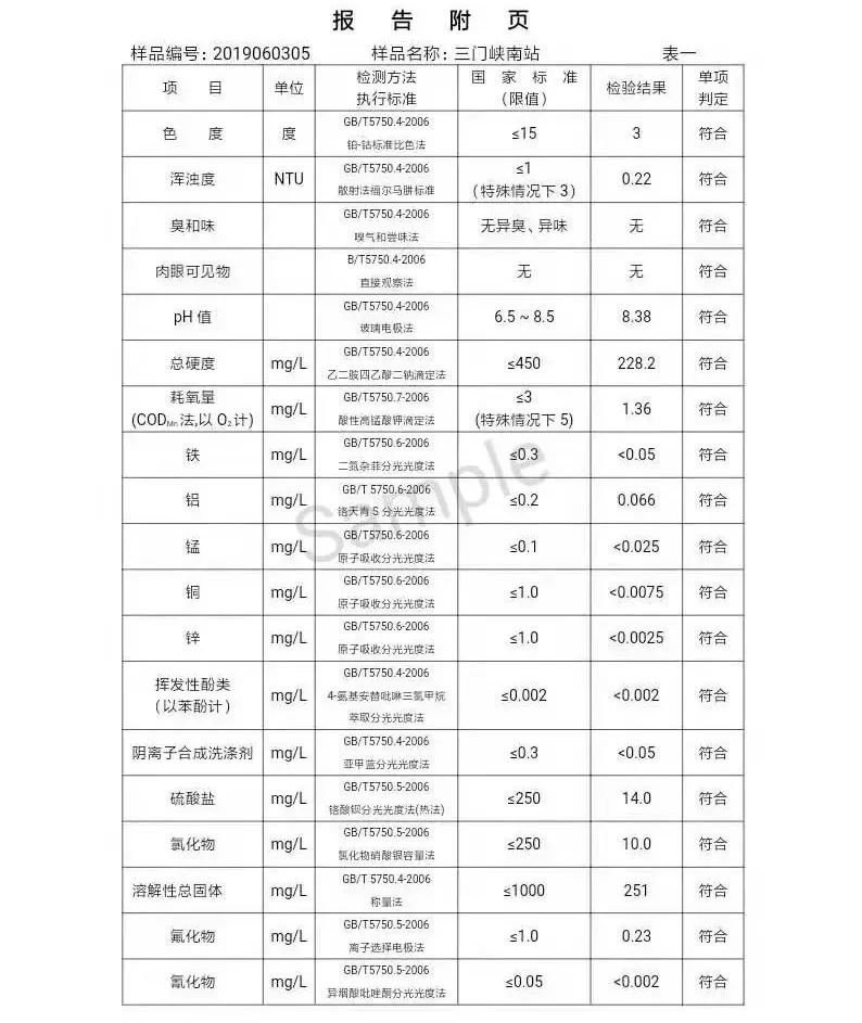 三門峽市自來水公司出廠水水質(zhì)信息（2019年6月） . 三門峽市自來水公司出廠水水質(zhì)信息（2019年6月）