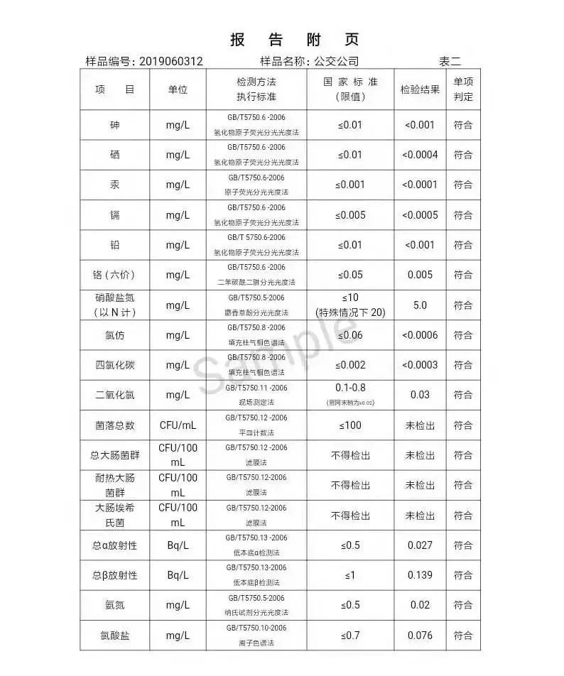 三門峽市自來水公司出廠水水質(zhì)信息（2019年6月） . 三門峽市自來水公司出廠水水質(zhì)信息（2019年6月）