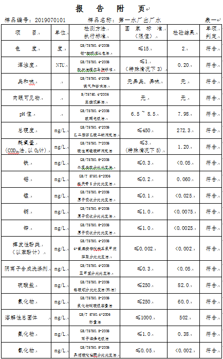 三門峽市,自來水,公司,出廠,水,水質(zhì),信息, . 三門峽市自來水公司出廠水水質(zhì)信息（2019年7月）